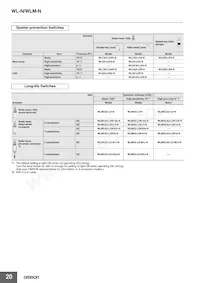 WLRGCA2-N Datasheet Page 20