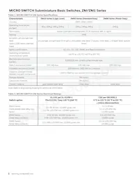 ZM160D20S501-A Datasheet Pagina 2
