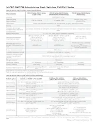 ZM160D20S501-A Datasheet Page 3