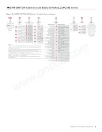 ZM160D20S501-A Datasheet Pagina 5