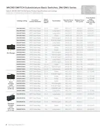ZM160D20S501-A數據表 頁面 6