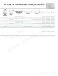 ZM160D20S501-A Datasheet Pagina 11