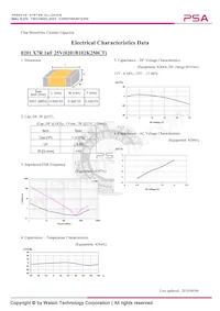 0201B102K250CT Datenblatt Cover