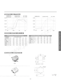 03DRDW3S Datasheet Page 2