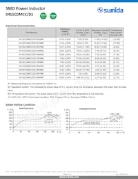 0415CDMCCDS-R68MC Datenblatt Seite 3