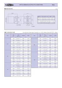 10TKV330M8X10.5 Datasheet Page 2