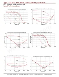 3188GE552T250AJA2 Datasheet Page 6