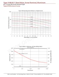 3188GE552T250AJA2 Datasheet Page 7