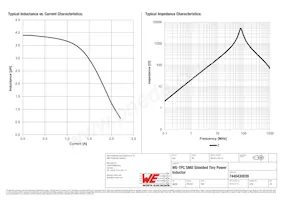 7440430039 Datasheet Page 2