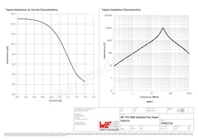 744052150 Datasheet Page 2