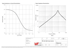 74406032100 Datasheet Page 2