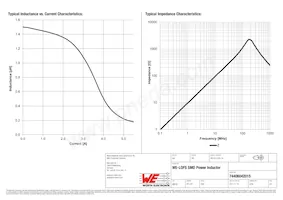 74406042015 Datasheet Page 2