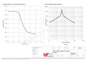 744066681 Datasheet Pagina 2