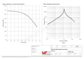 744071680 Datasheet Page 2