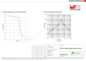 74408943150 Datasheet Page 2