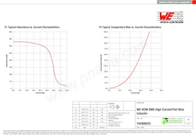 744305033 Datasheet Page 2