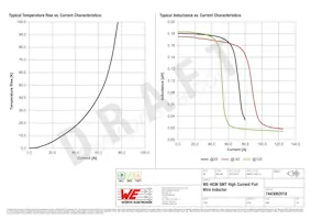 7443082018 Datasheet Page 2