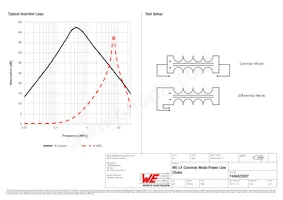 7446422007 Datasheet Page 2