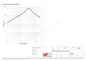 7447020 Datenblatt Seite 2