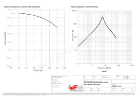 7447471033 Datasheet Page 2