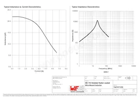 7447471220 Datasheet Page 2