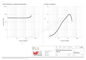 744761233A Datasheet Pagina 2