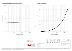 744765022A Datasheet Page 2