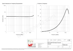 744765120A Datasheet Pagina 2