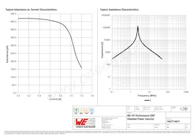 7447714471 Datasheet Pagina 2