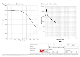 7447720122 Datenblatt Seite 2