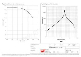 744774115 Datasheet Page 2