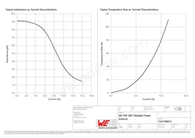 7447798910 Datasheet Page 2