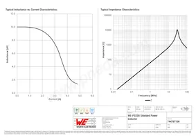 744787100 Datasheet Page 2