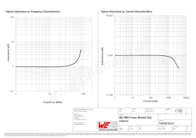 74479275210 Datasheet Pagina 2