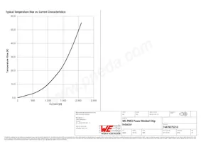 74479275210 Datasheet Page 3