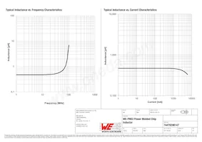 74479298147 Datasheet Pagina 2