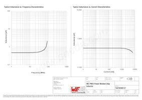 74479299147 Datasheet Page 2