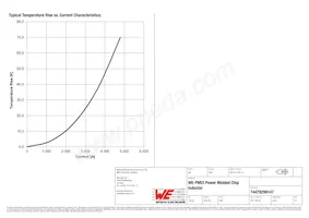 74479299147 Datasheet Page 3