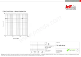 744911056 Datasheet Pagina 2