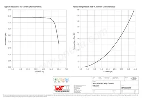 7843320039 Datasheet Pagina 2