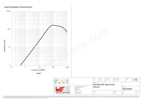 7843320039 Datasheet Pagina 3