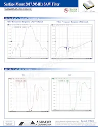 AFS20A15-2017.50-T2 Datasheet Page 3