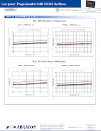 ASTMLPT-33-100.000MHZ-LQ-S-T3 Datasheet Page 8