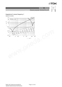 B32529D5335J000 Datenblatt Seite 21