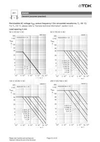 B32529D5335J000 Datasheet Pagina 22