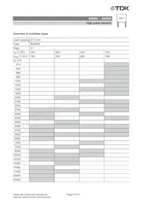 B32652A2821J000 Datasheet Pagina 9