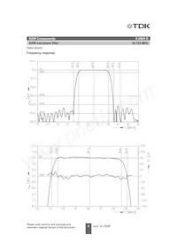 B39361X6865N201 Datasheet Pagina 5