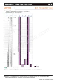 C1005X5R0J106M050BC Datenblatt Seite 12