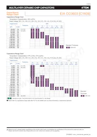 C1005X5R0J106M050BC Datasheet Page 14