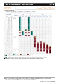 C1005X5R0J106M050BC Datasheet Pagina 15